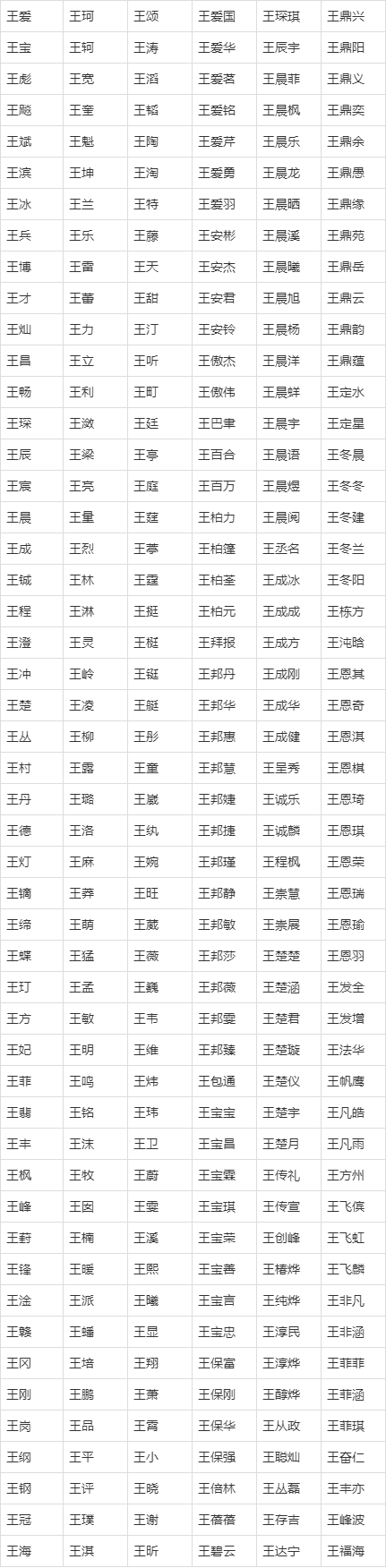王姓起名字大全男孩(王姓男孩起名化100分)