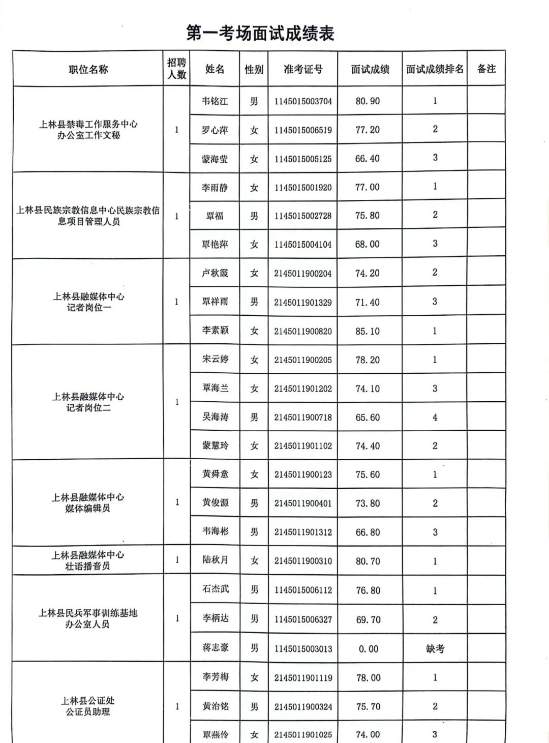 姓名测试打分平台对比(姓名测试打分平台怎么用)