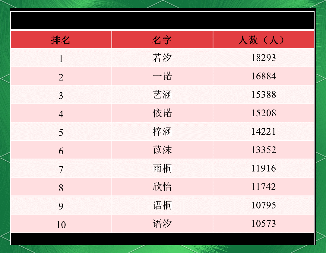 2023年起名字女孩(2023女宝宝的好听寓意好的名字)