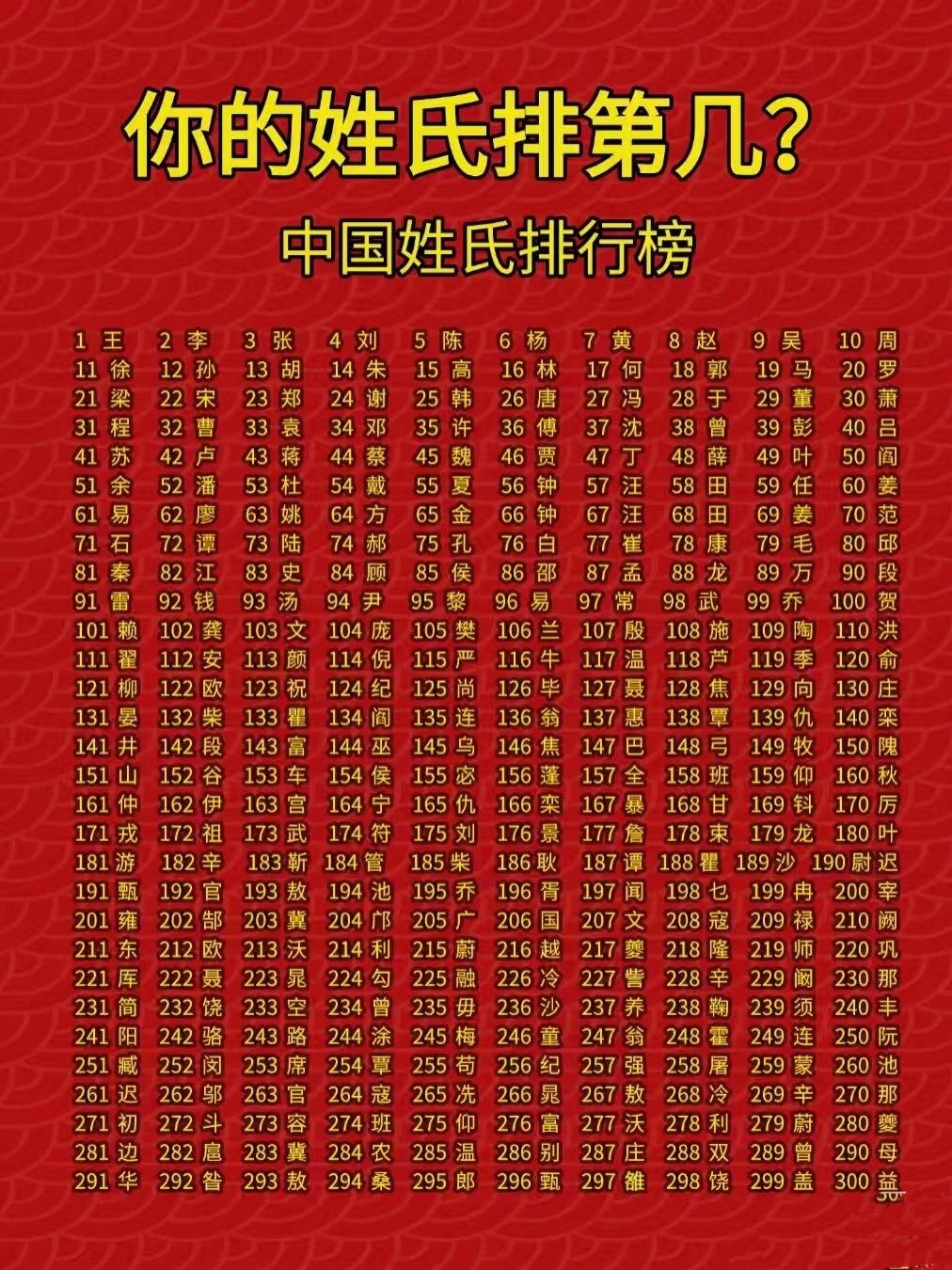 百家姓排名前100名姓氏(百家姓排名前50的姓氏有哪些)