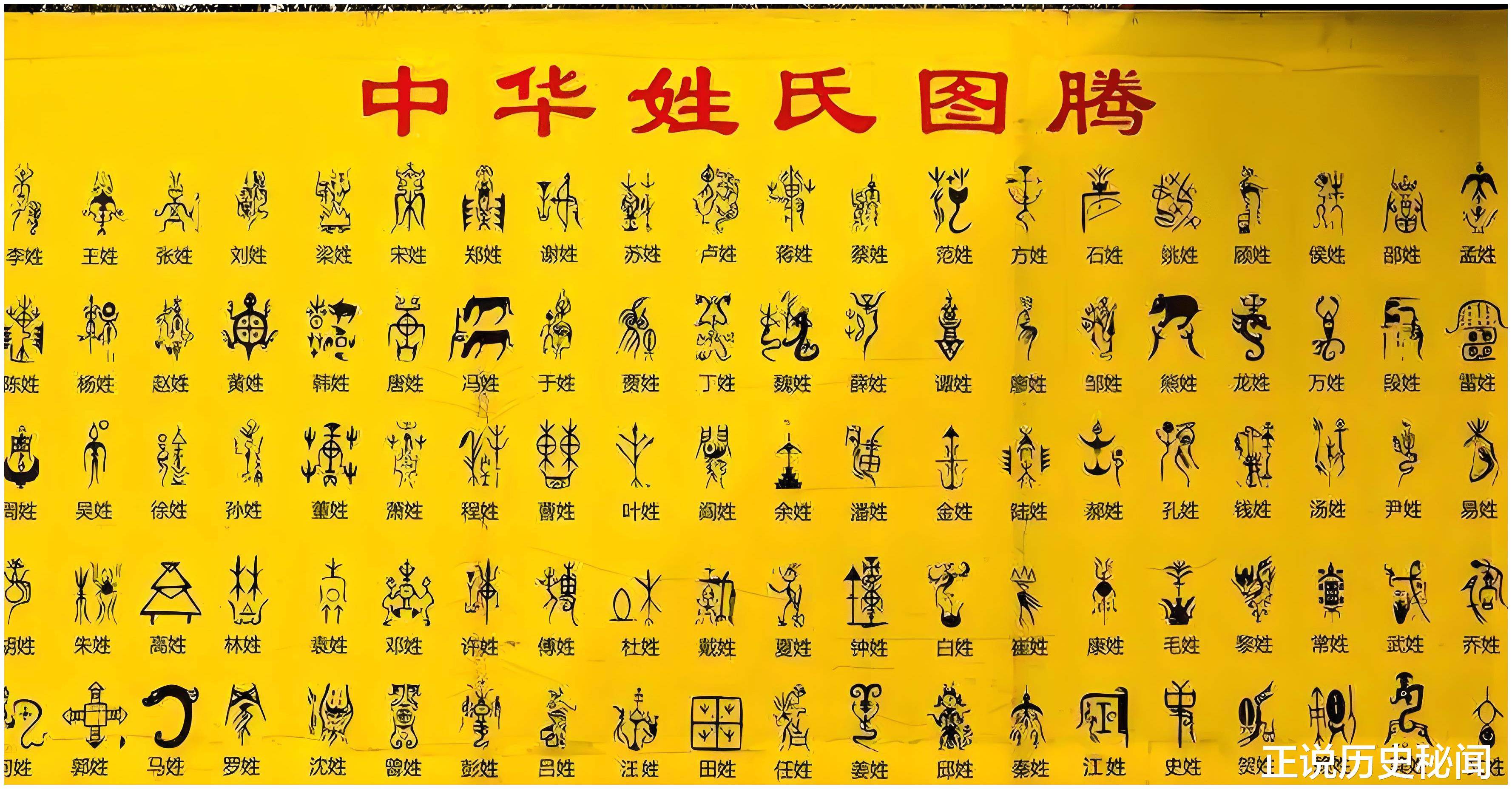 百家姓排名前100名姓氏(百家姓排名前50的姓氏有哪些)