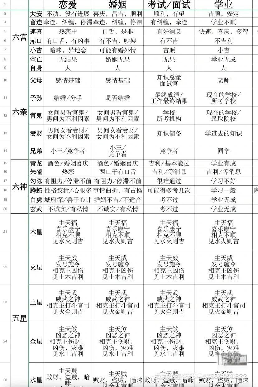 高岛易断占卜方法pdf(高岛易断占卜方法中国人怎么用)
