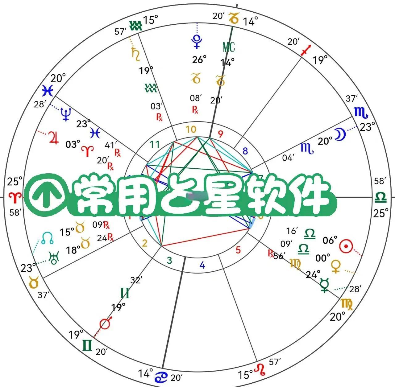 测测星盘app(测测星盘app免费下载)