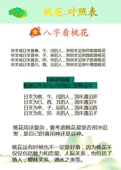 八字桃花怎么查(八字桃花查法口诀) 八字桃花怎么查(八字桃花查法口诀)