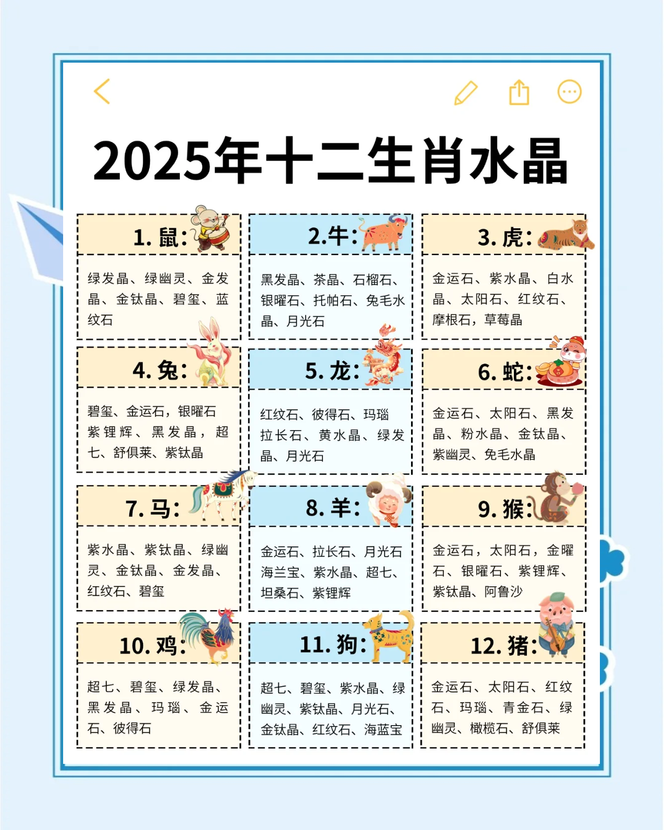 2025年十二生肖每月运势详解(2025年十二生肖每月运势详解长篇)