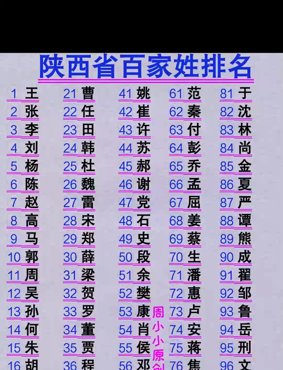 全部姓氏大全表(姓氏大全表完整版)