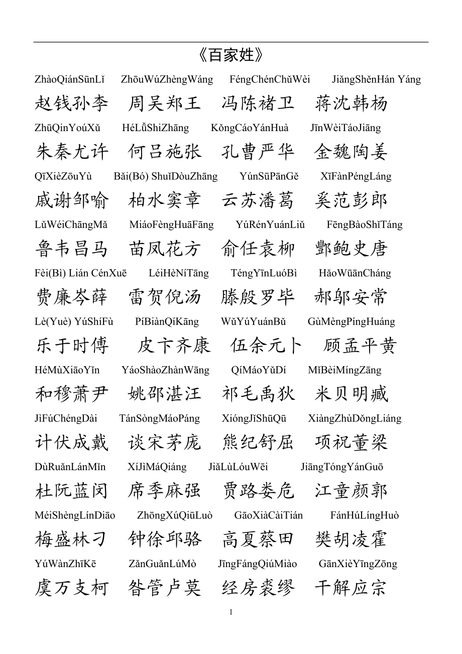 百家姓排第71名(百家姓排第六十一位) 百家姓排第71名(百家姓排第六十一位)