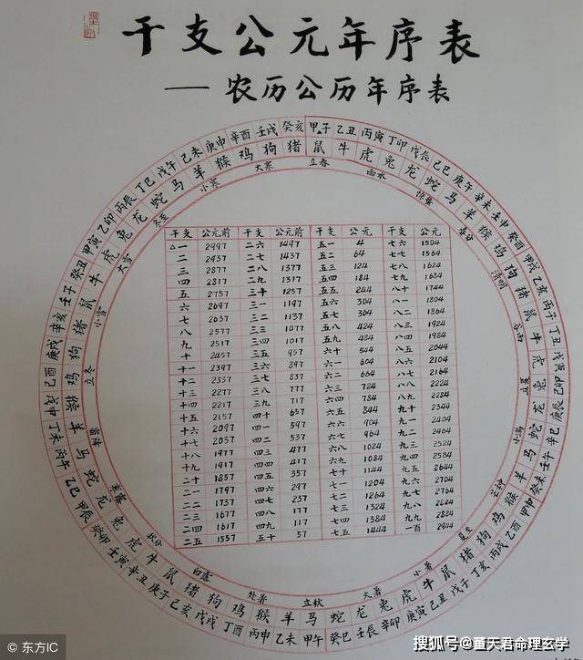 月令看事业口诀详解(月令看事业口诀详解视频)