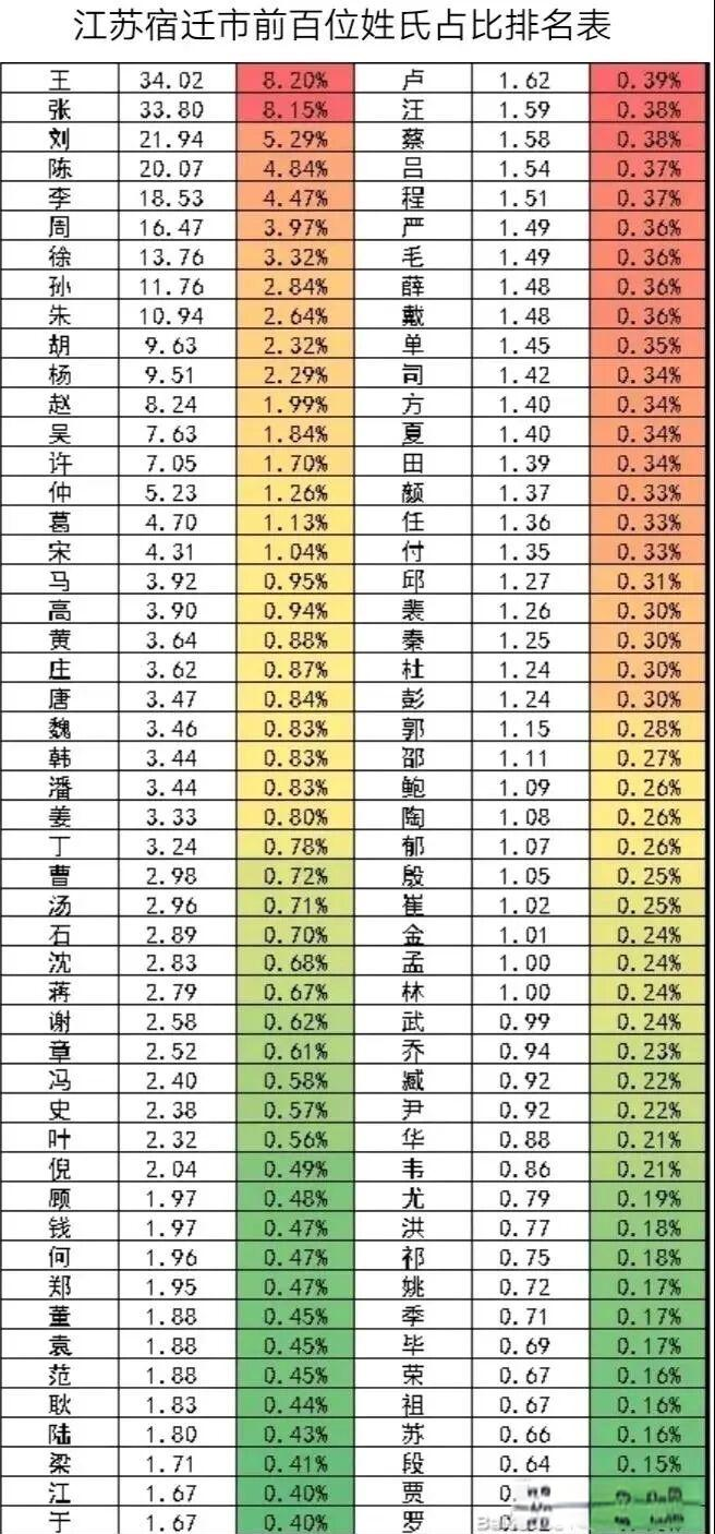 徐氏百家姓排名(徐氏字辈排行排列)