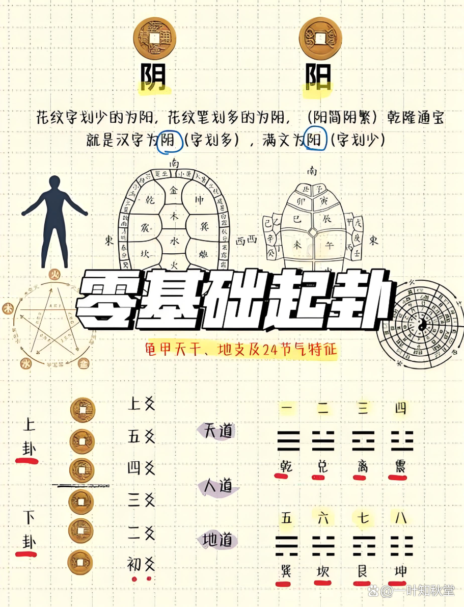 占卜算卦可信吗(占卜算卦玄学算是国学吗)