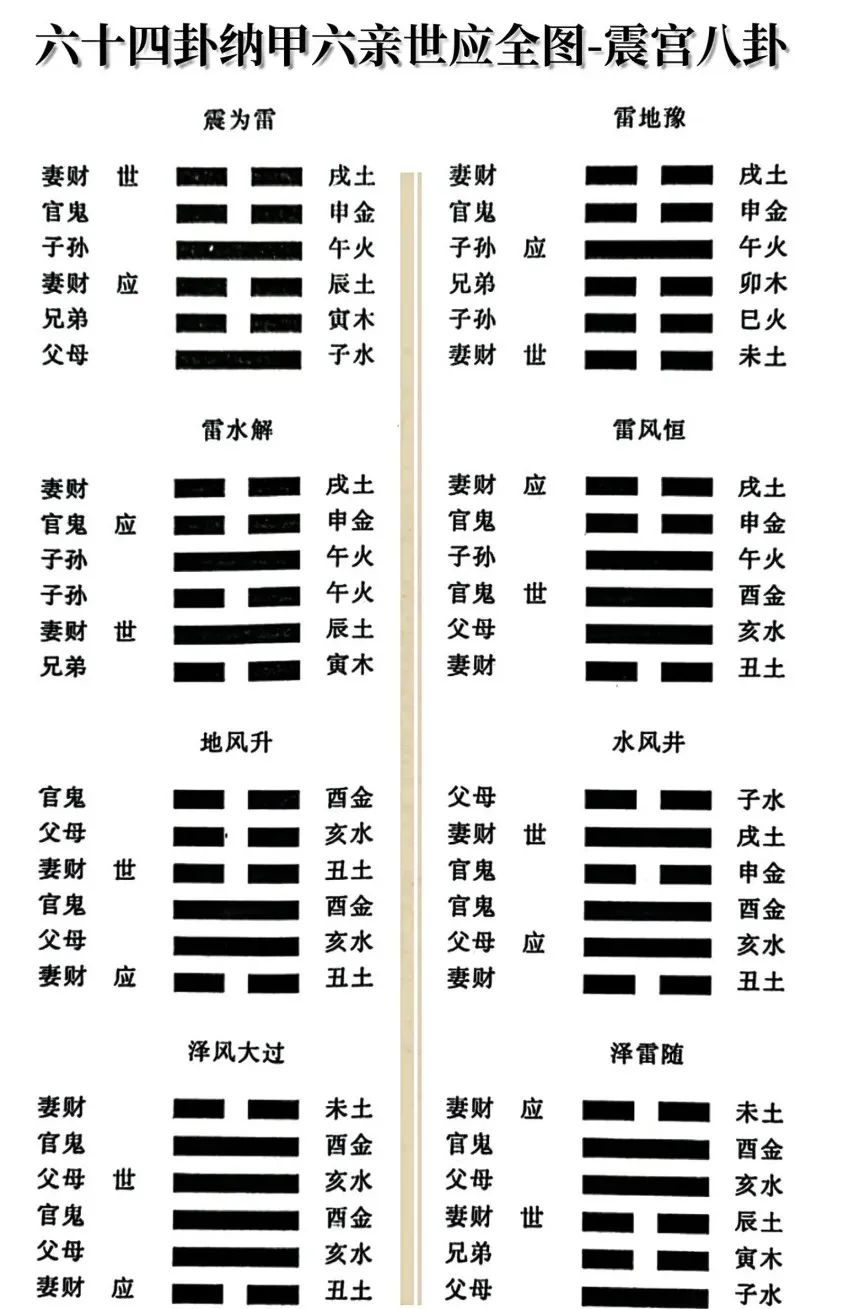 六爻占卜解读详解(六爻占卜解读详解视频) 六爻占卜解读详解(六爻占卜解读详解视频)