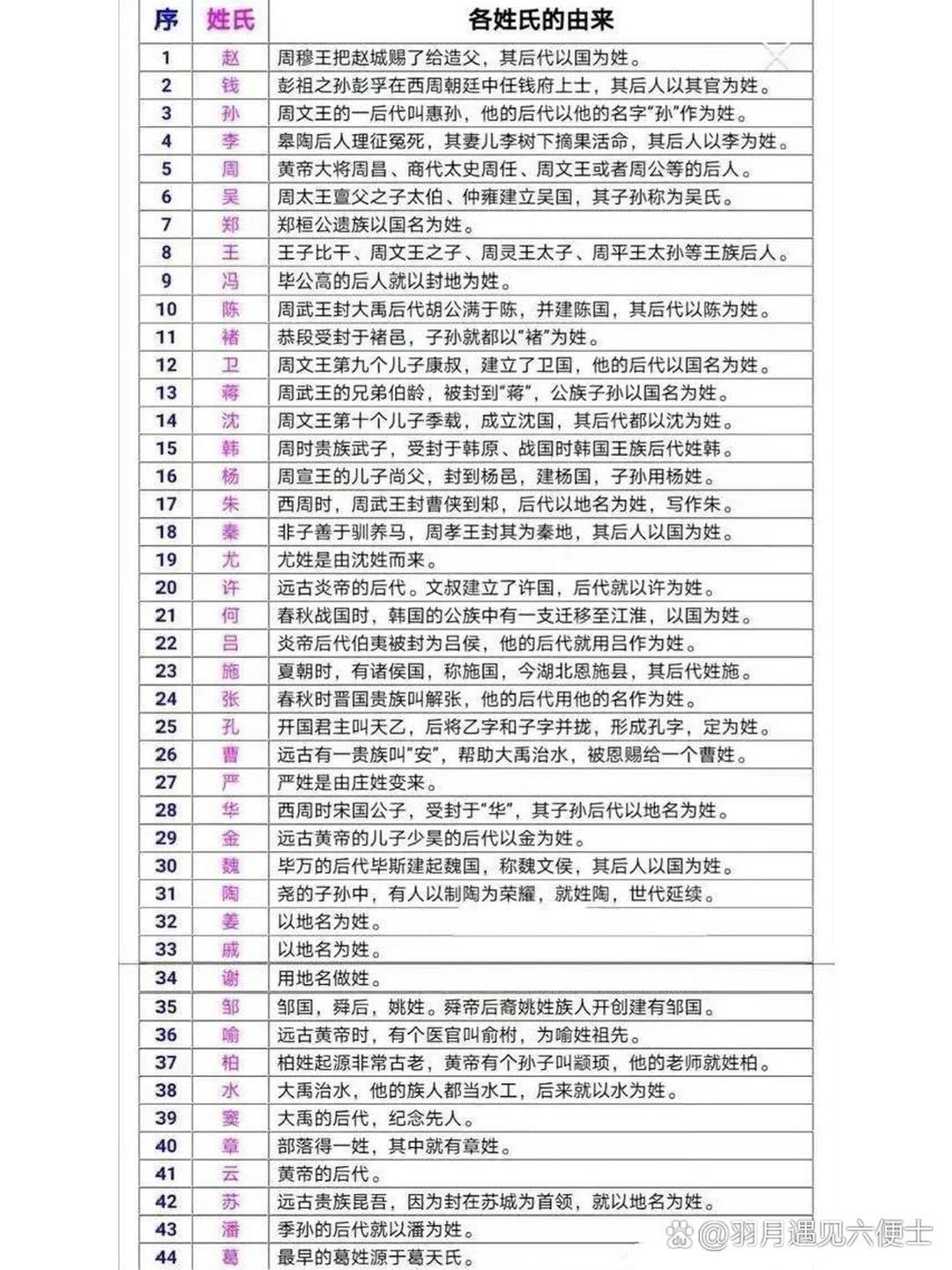 姓氏连的由来(姓氏的连是哪个连)