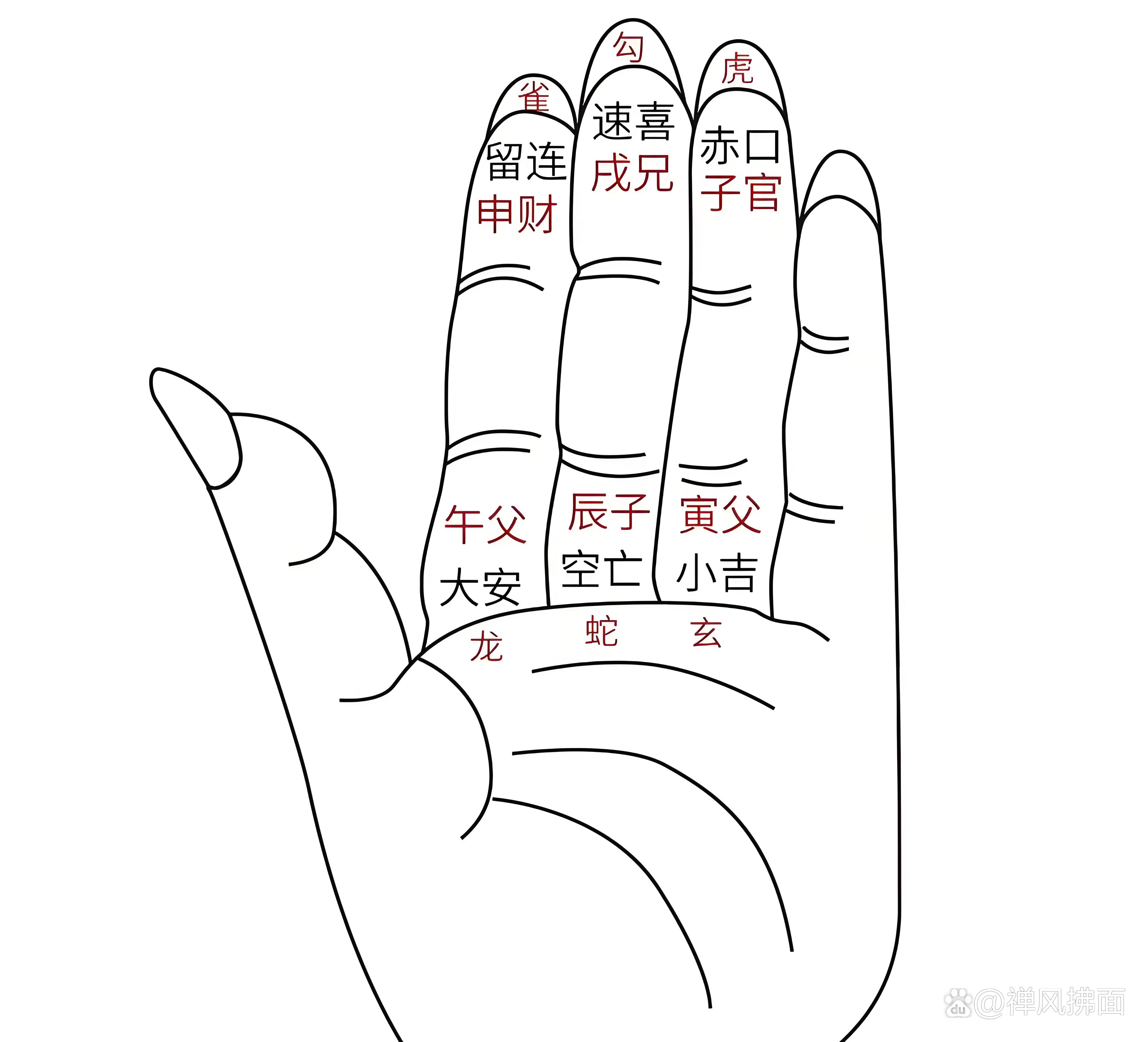 易经占卦的方法(易经占卦的方法有哪些)