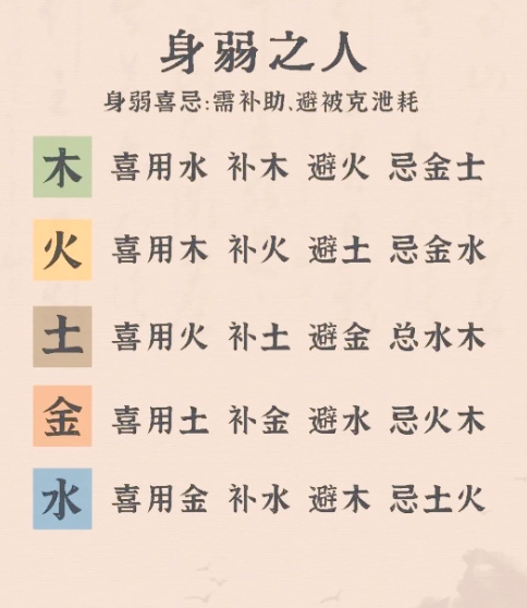 八字查询喜用神(喜用神查询表免费查询)