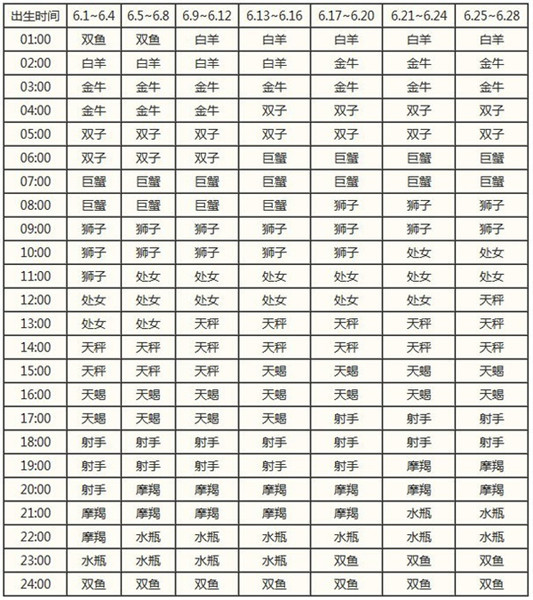 星座查询一览表(十二星座男女日历) 星座查询一览表(十二星座男女日历)