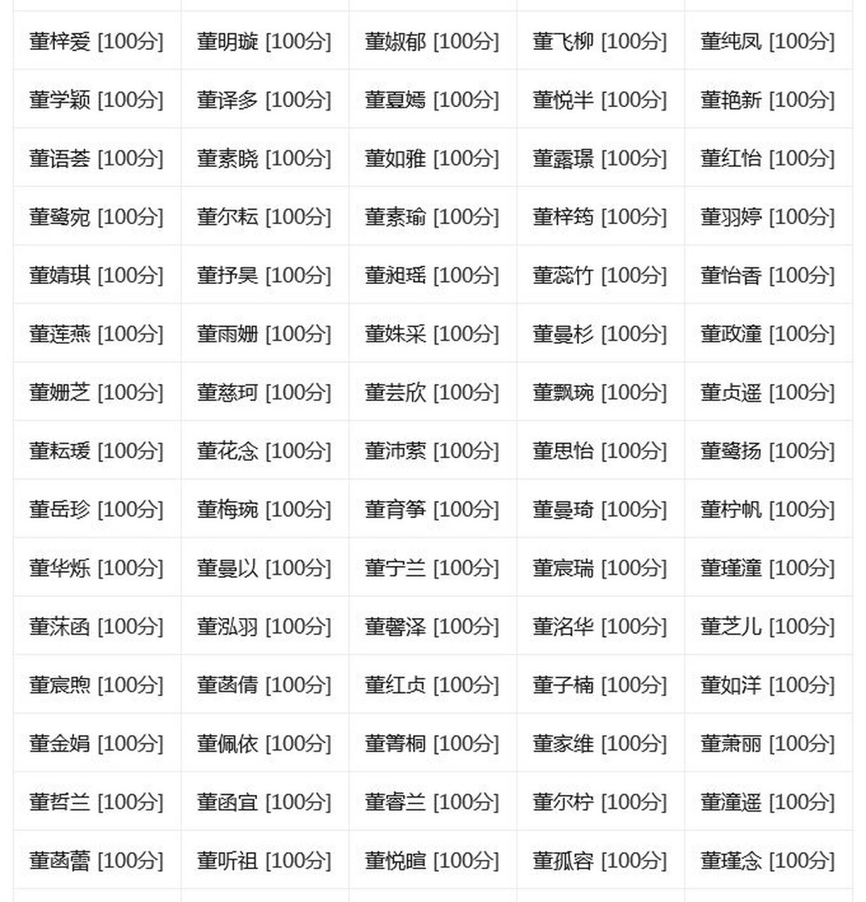 姓名多少分是优秀的(姓名评分多少分才算好) 姓名多少分是优秀的(姓名评分多少分才算好)