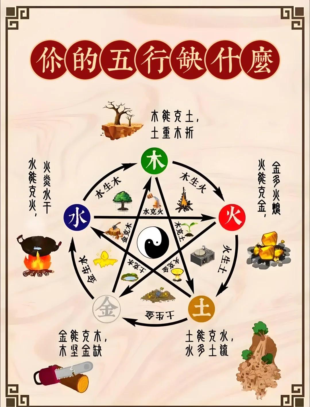 查五行的软件(五行查询软件哪个好)