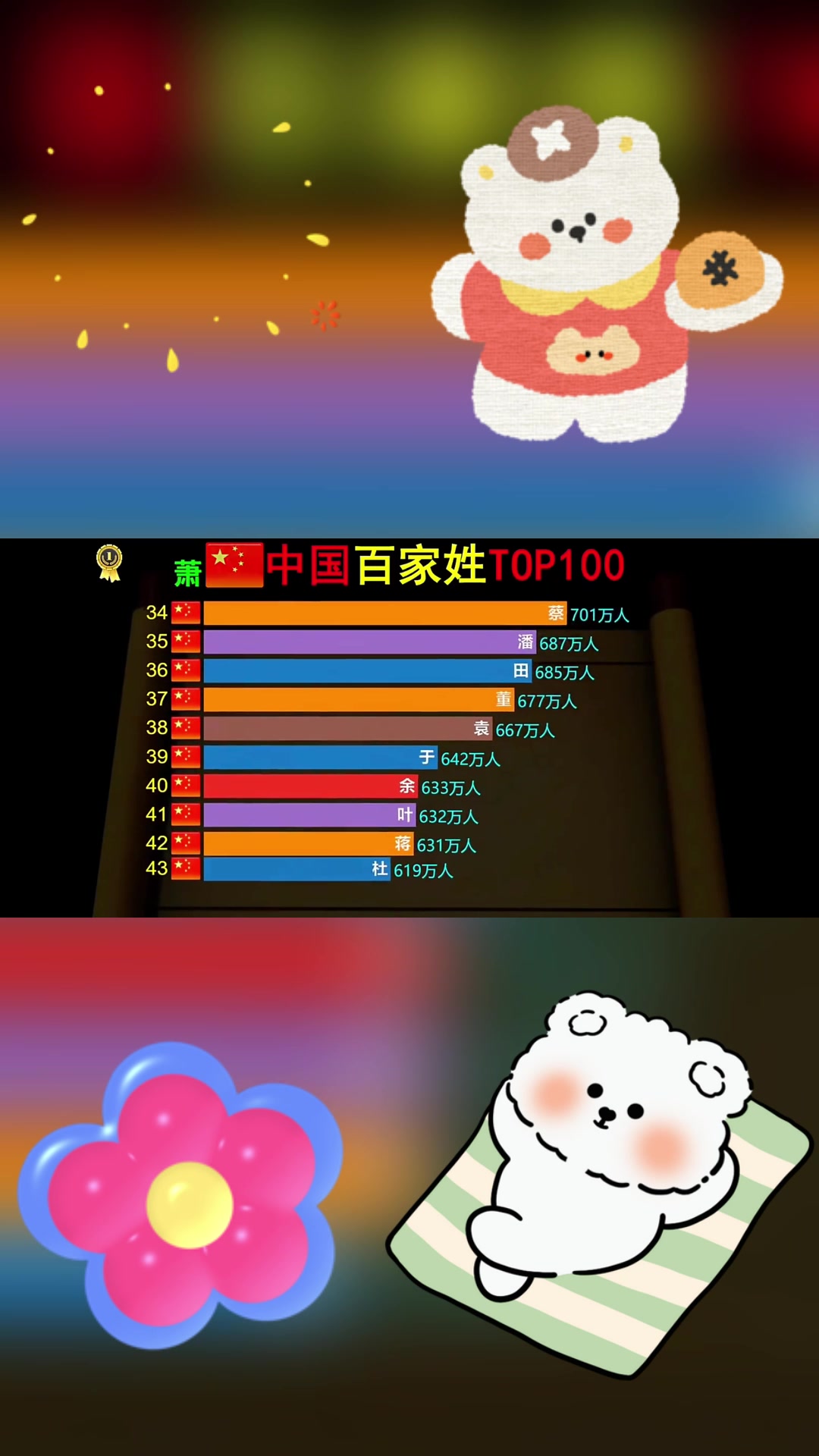 百家姓氏表豆丁网(百家姓大全全集完整版)