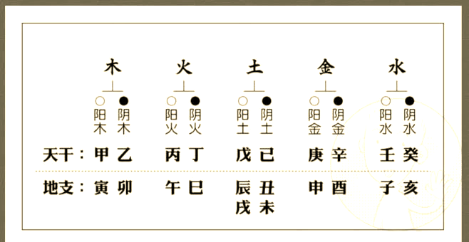 二十四山向有哪些名称(二十四山哪些山向用内外另向呢)