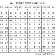 千家姓排名一览表(10000个姓氏大全) 千家姓排名一览表(10000个姓氏大全)