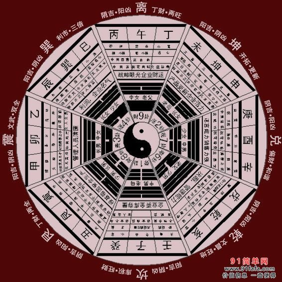八卦风水布局有什么作用(八卦风水布局有什么作用呢)