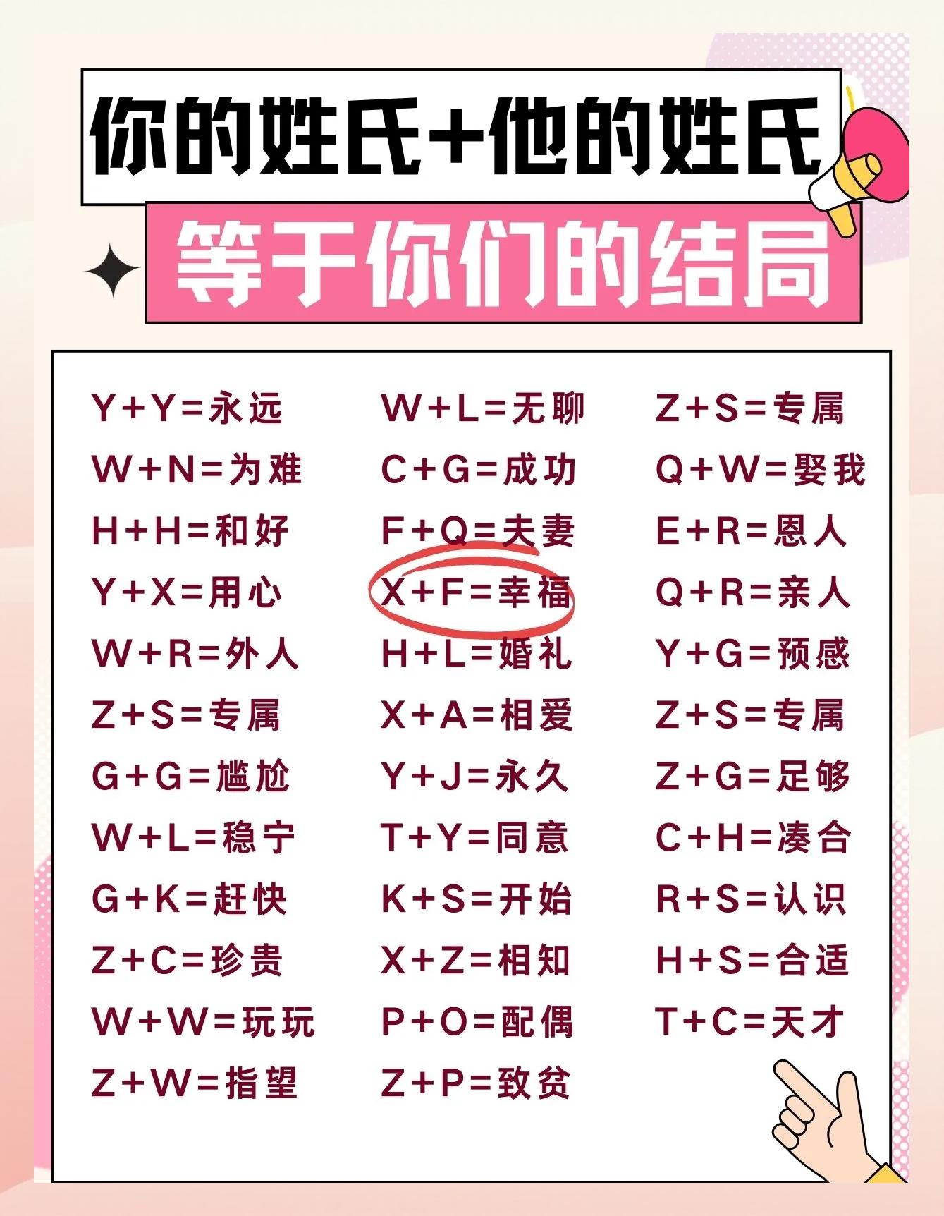 测试名字配对二人能否走到一起(测试名字配对二人能否走到一起是不是真的)