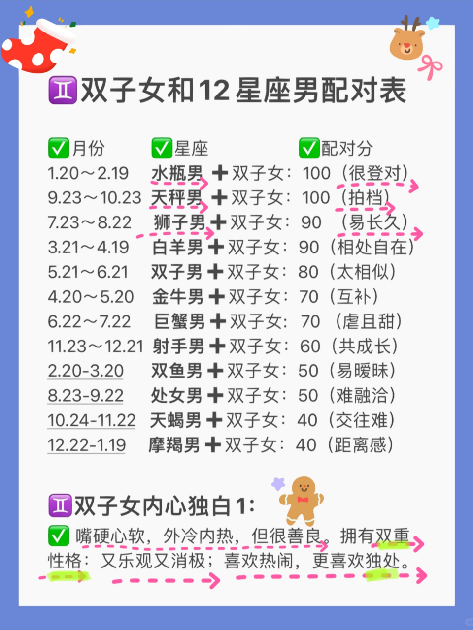 双子座运势完整版(双子座运势视频合集)
