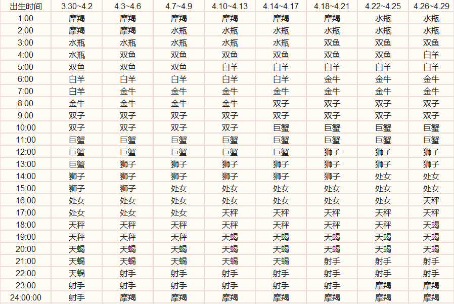 12月射手座上升星座是什么(12月12日射手座上升星座是什么呢)