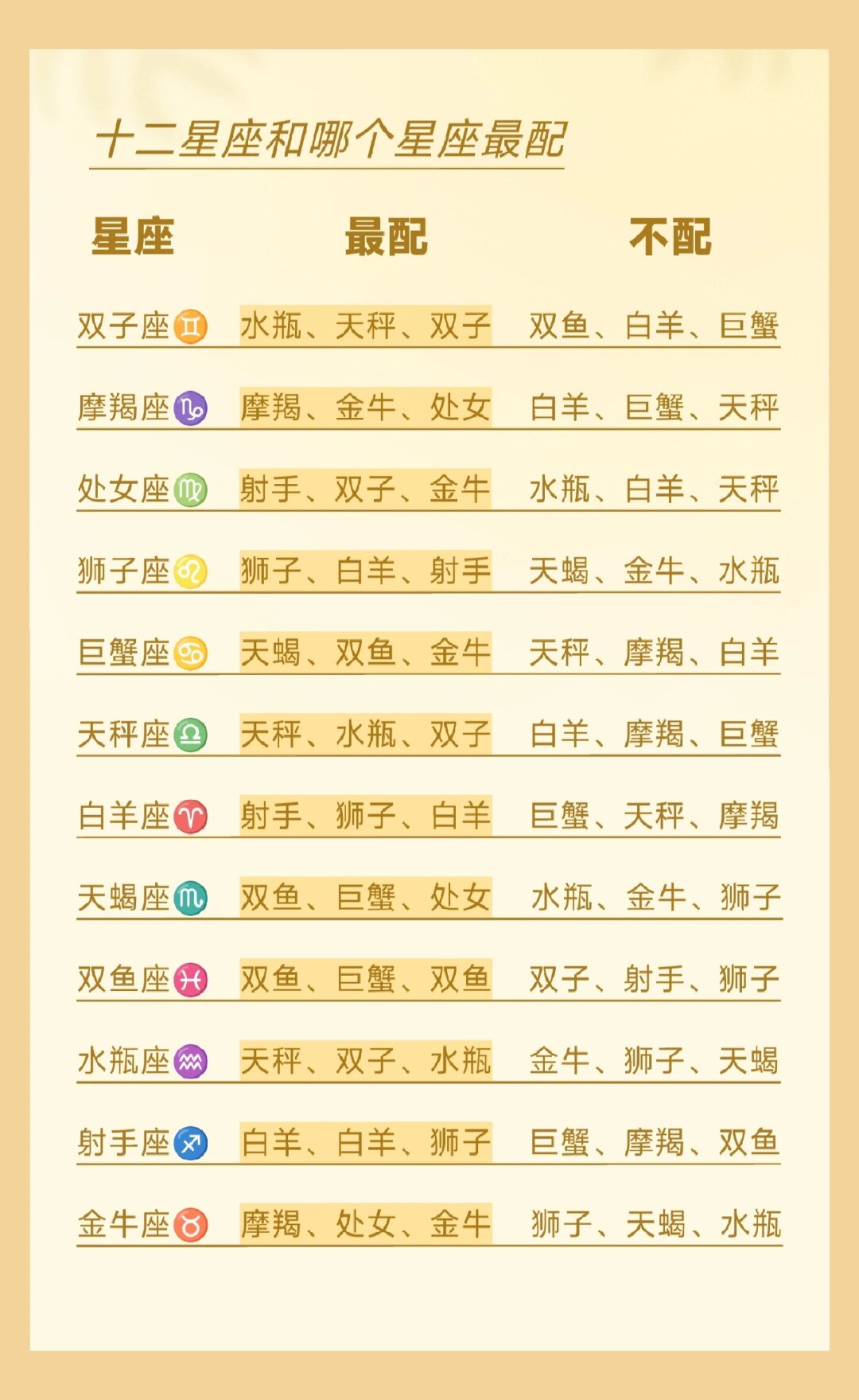 星座查询对照表大全(星座查询表12星座工具) 星座查询对照表大全(星座查询表12星座工具)