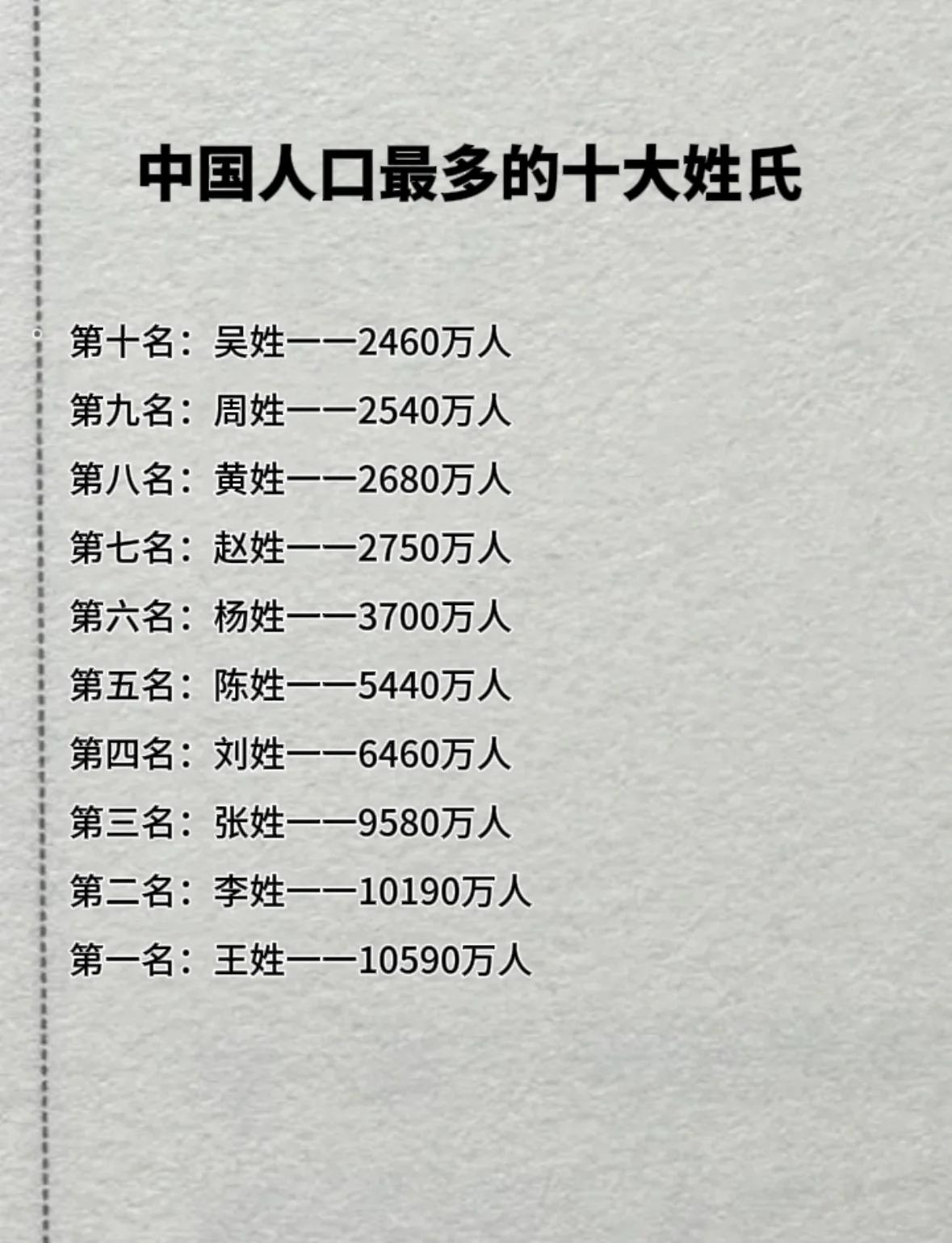 百家姓全部共有多少个(百家姓里面一共有多少个姓)