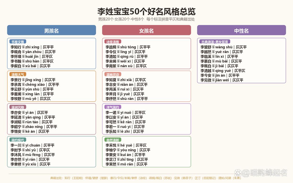小孩子起名字男孩(小孩起名字男孩推荐)
