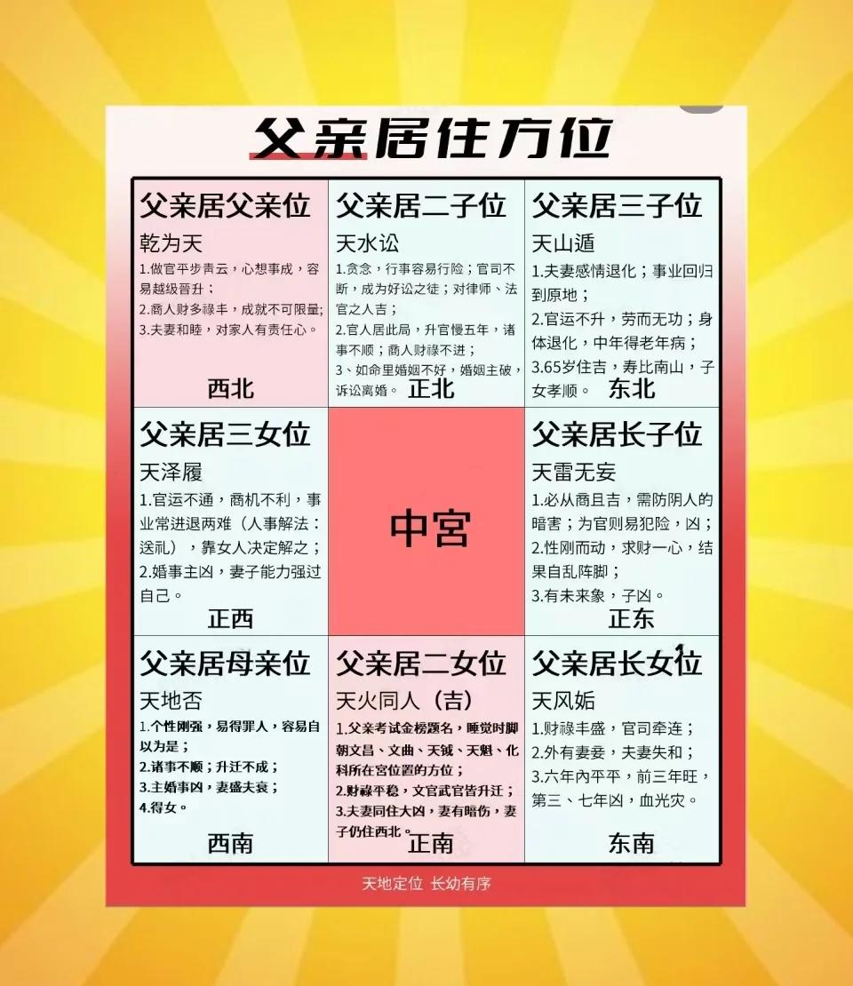 家宅风水布局大全(家宅风水布局大全视频) 家宅风水布局大全(家宅风水布局大全视频)