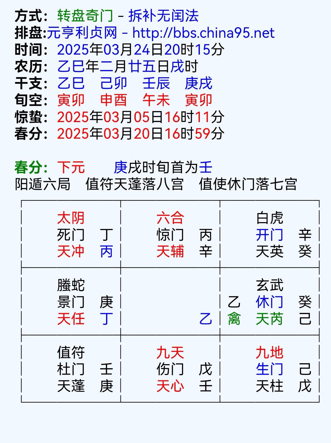 时家奇门遁甲排盘(时家奇门遁甲排盘方法和步骤)