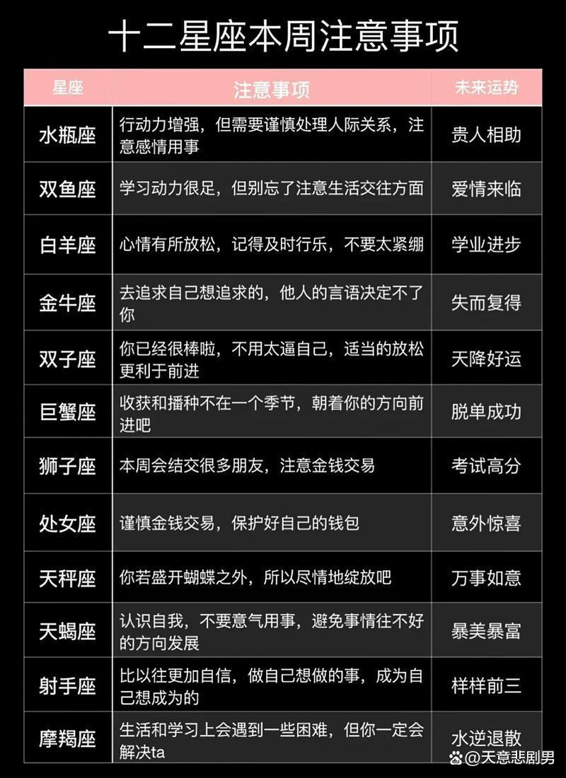 2025年星座全年运程(2025年星座运势大揭秘) 2025年星座全年运程(2025年星座运势大揭秘)