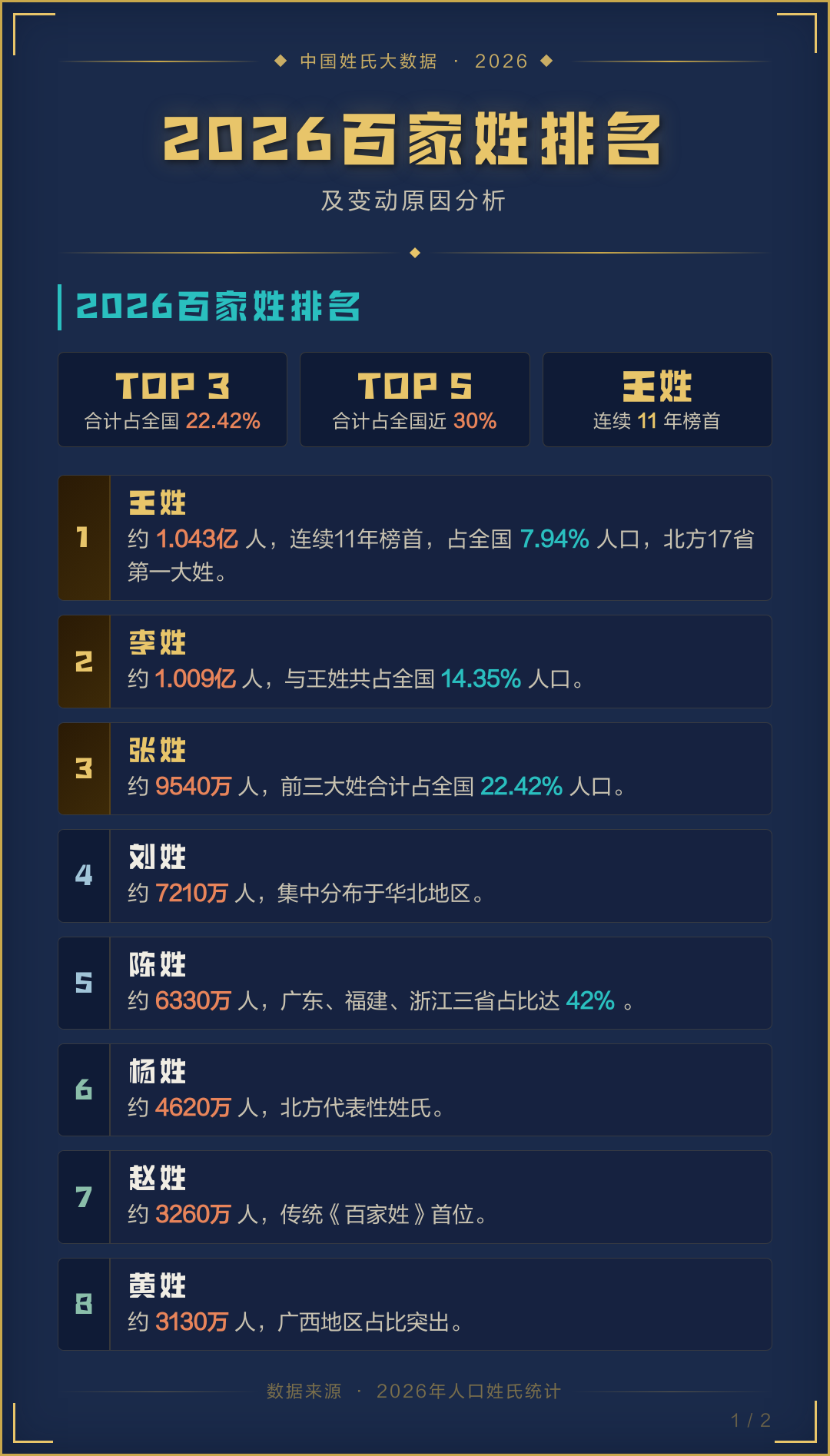 2026百家姓顺序(2026百家姓前300名完整版)