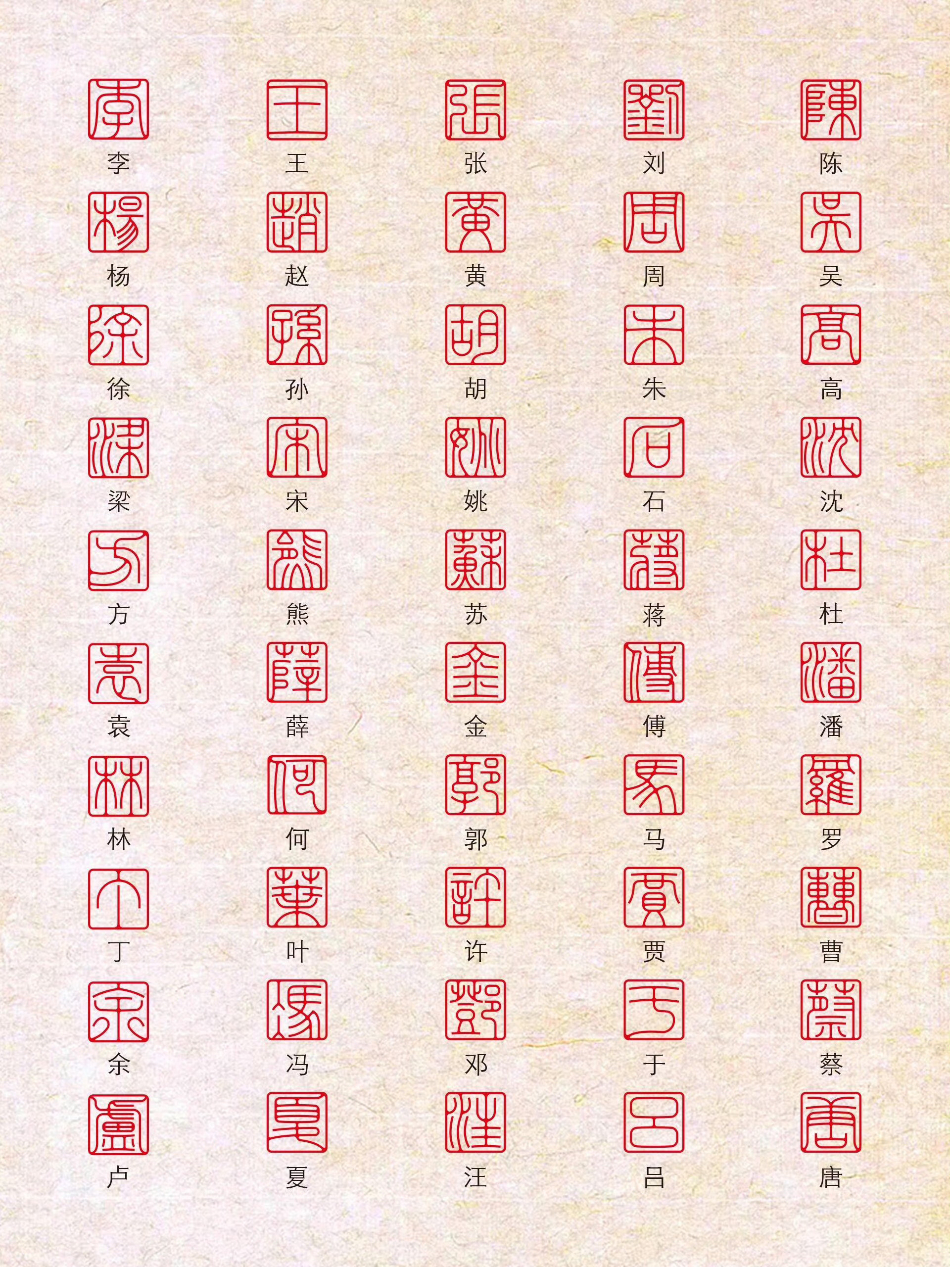 百家姓姓zhang有几个(百家姓中有哪些姓夲是张姓一)
