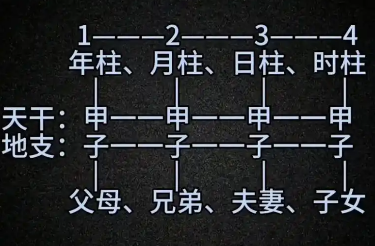 关于八字看配偶家境(免费)的信息