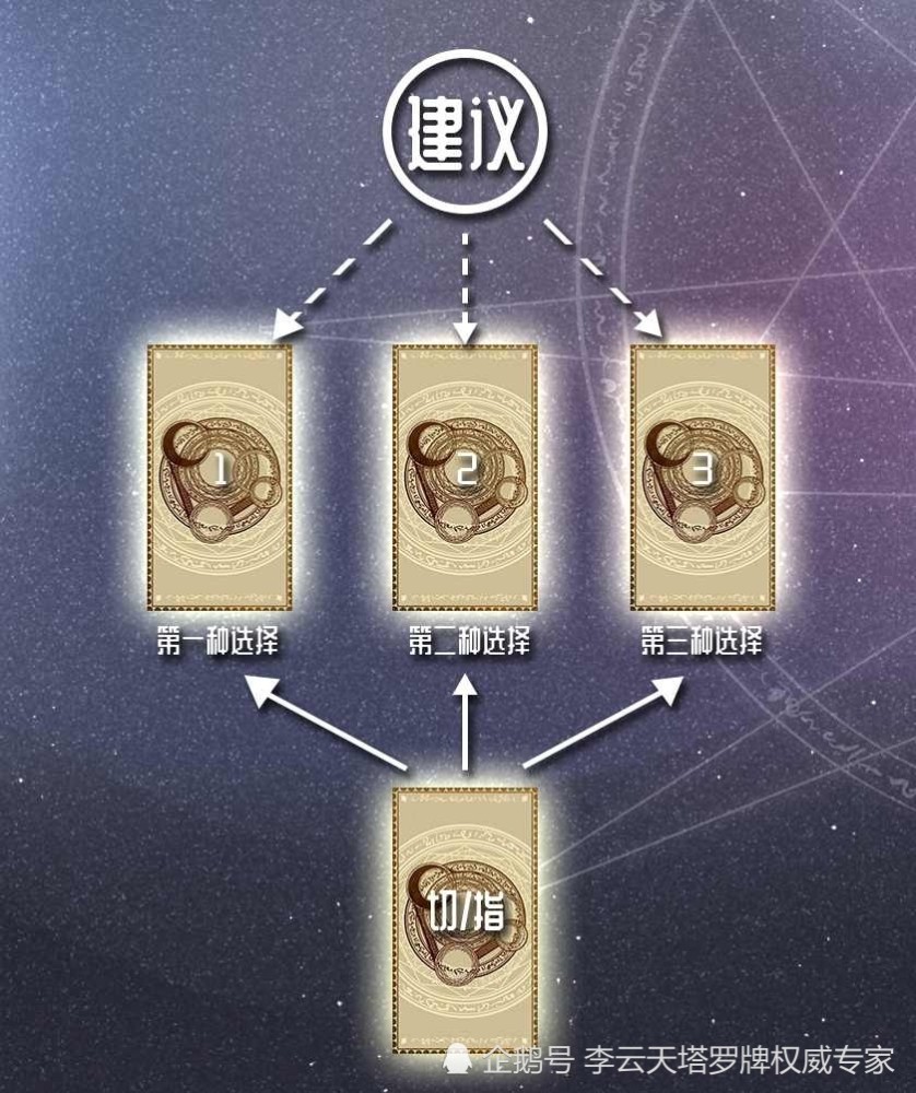 腾讯新闻星座每日运势(腾讯星座2026运势查询入口)