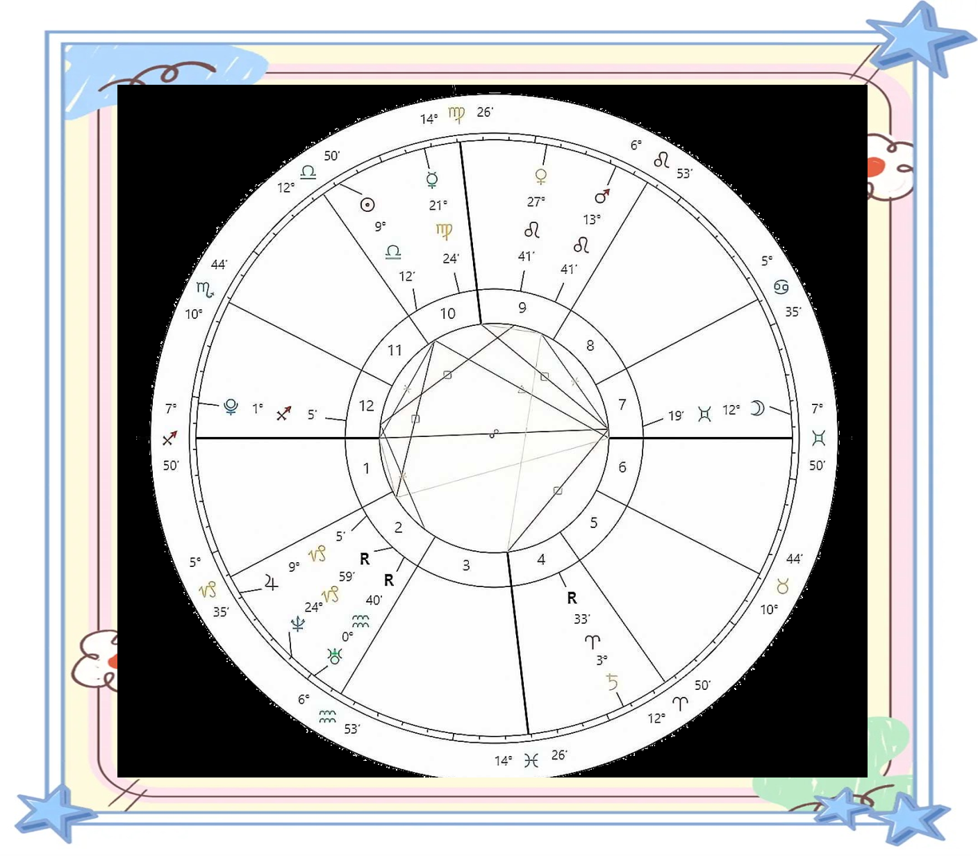 星座宫位顺序图(星座宫位判断旺衰)
