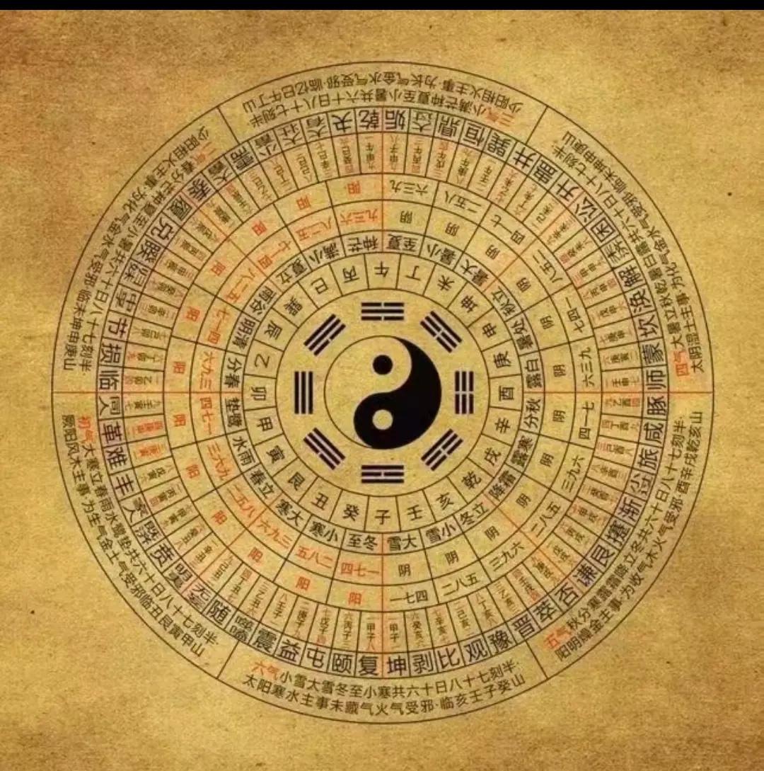 周易占卜免费算命(周易占卜算命每日一卦)