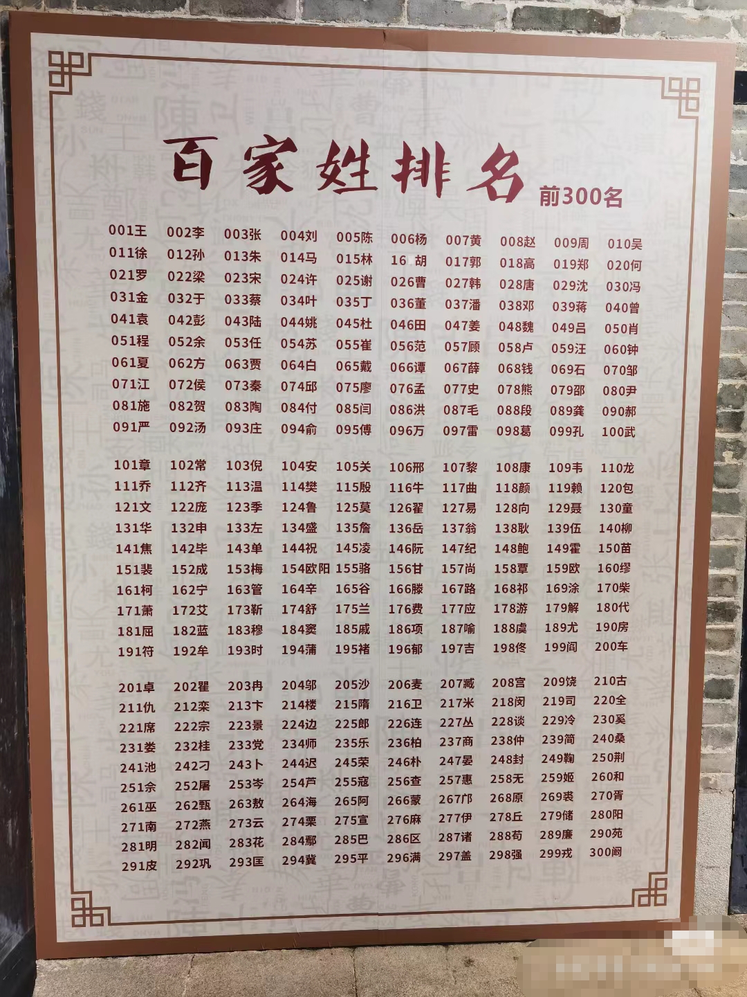 百家姓氏的来源和历史(百家姓氏的来源和历史简介)