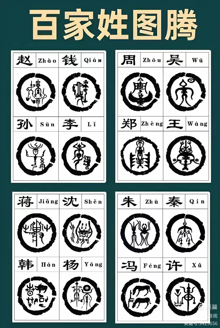 百家姓大全图表(百家姓全部图片大全)