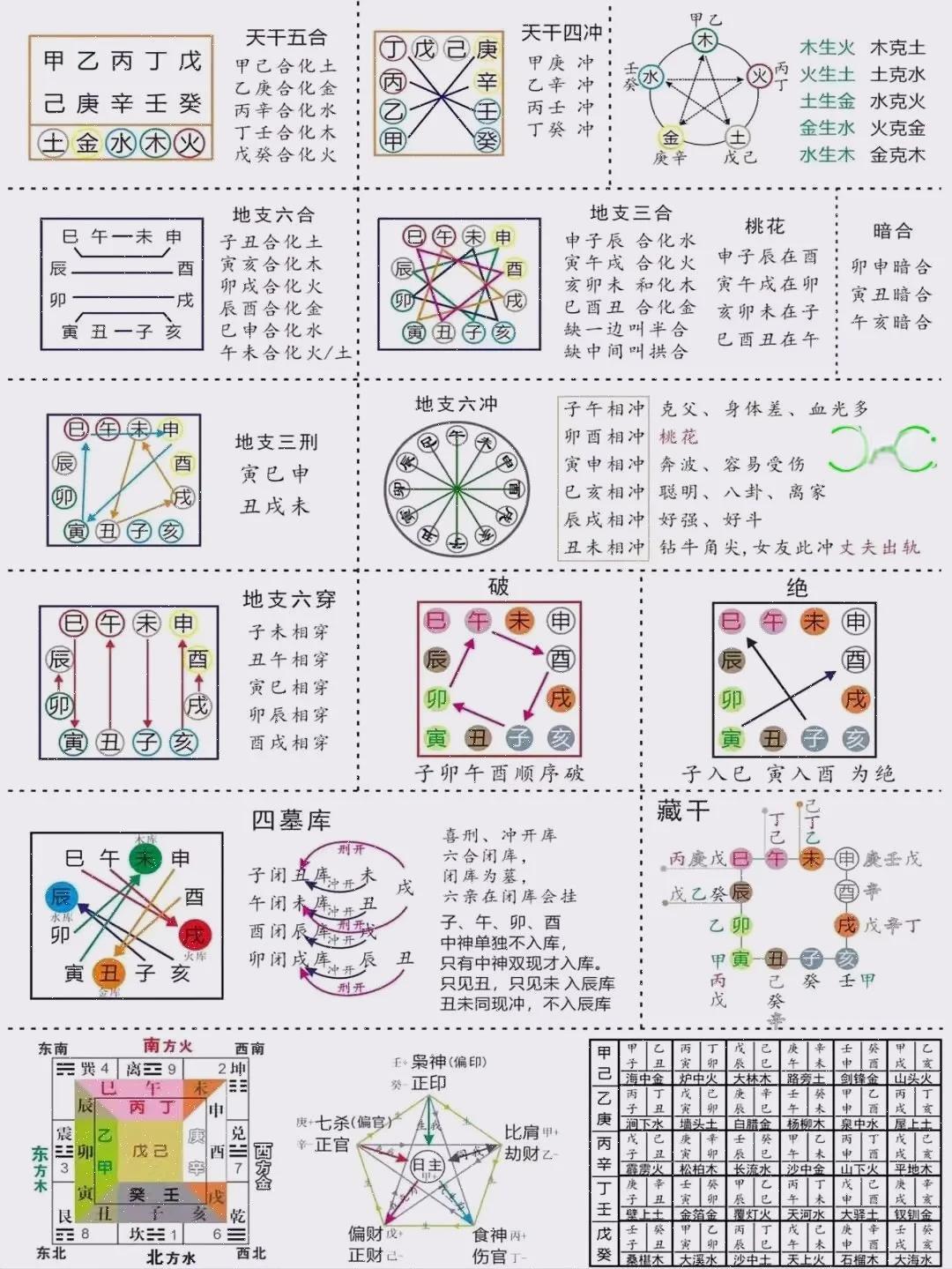 四柱八字排盘免费工具(四柱八字免费排盘APP)