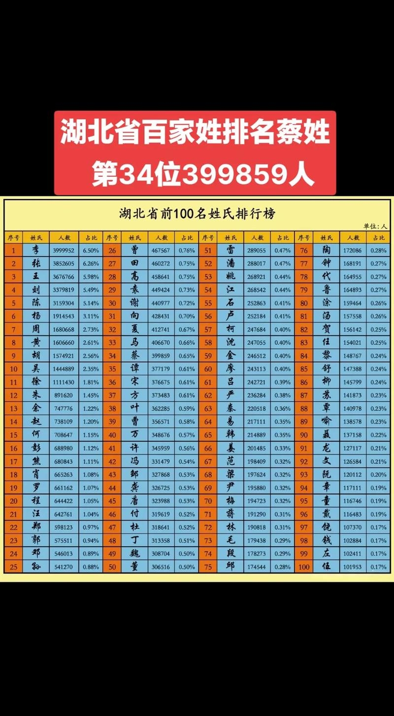 百家姓最新排名前100(百家姓排名1一100免费) 百家姓最新排名前100(百家姓排名1一100免费)