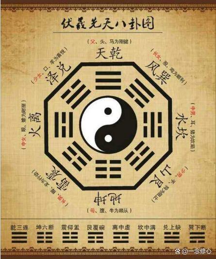 事业运势摇卦预测(女人摇到60卦看事业)