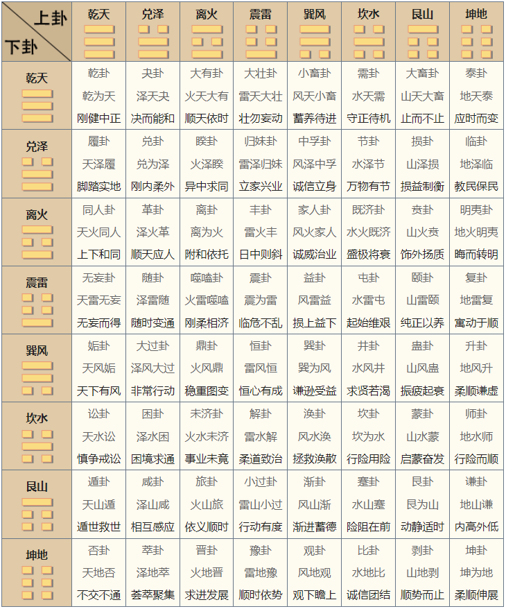 姓名笔画数吉凶对照表(姓名笔画数吉凶对照表真的还是假的) 姓名笔画数吉凶对照表(姓名笔画数吉凶对照表真的还是假的)