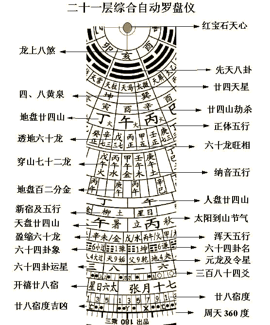 关于风水先生用的罗盘是咋回事情的信息 关于风水先生用的罗盘是咋回事情的信息