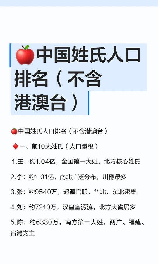 百家姓排名人数排名(百家姓排名最少的姓氏) 百家姓排名人数排名(百家姓排名最少的姓氏)