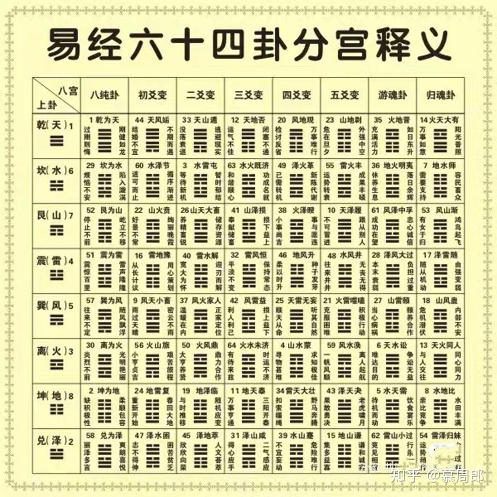 六爻在线排盘华易网卦(六爻排盘免费版)