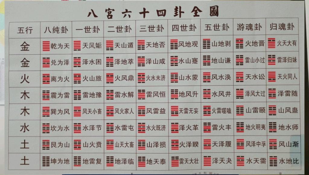 六爻在线排盘华易网卦(六爻排盘免费版)